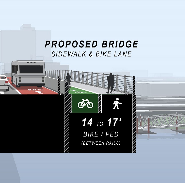 The cross section of the Burnside Bridge provides 14-17 feet in width on both sides of the bridge for bike and pedestrian facilities.